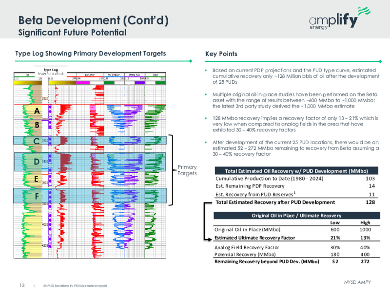 May 2025 Investor Presentation – Amplify Energy Corp. – slide 12