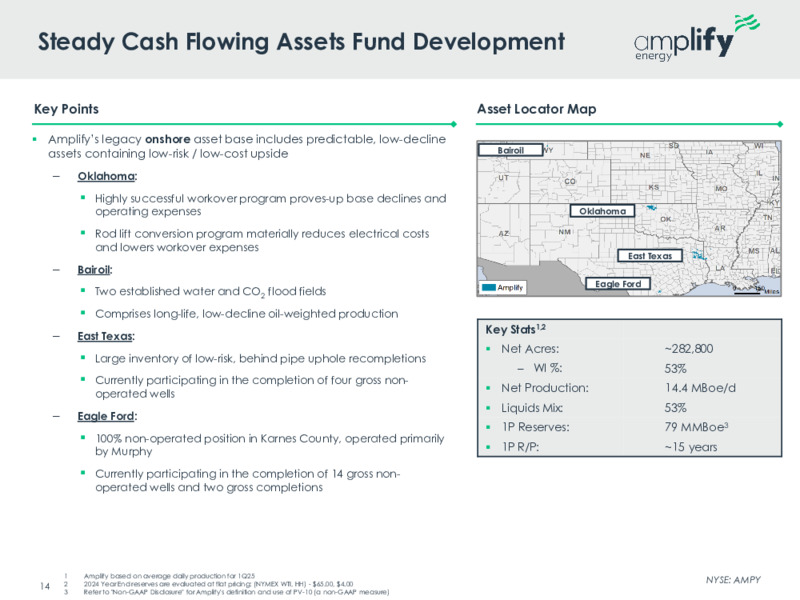 May 2025 Investor Presentation – Amplify Energy Corp. – slide 13
