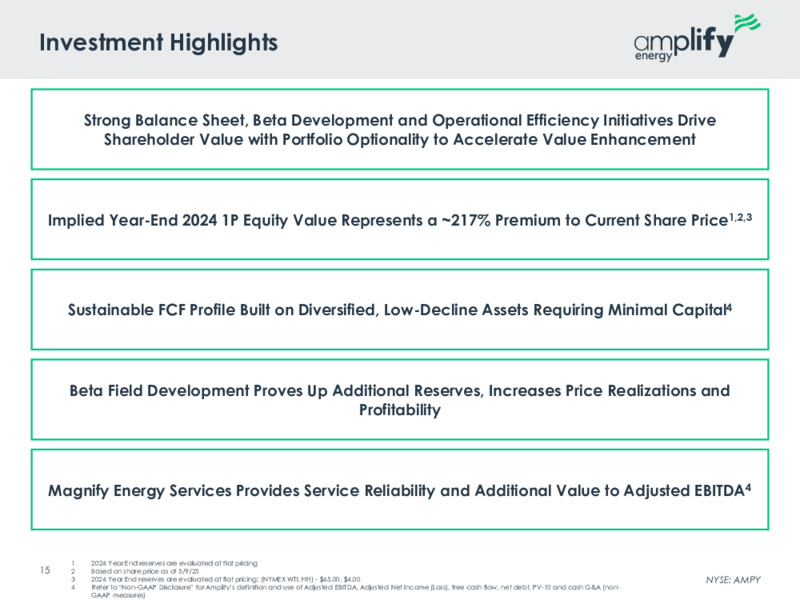 May 2025 Investor Presentation – Amplify Energy Corp. – slide 14