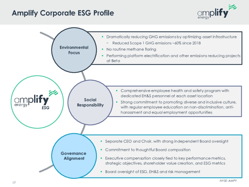 May 2025 Investor Presentation – Amplify Energy Corp. – slide 16