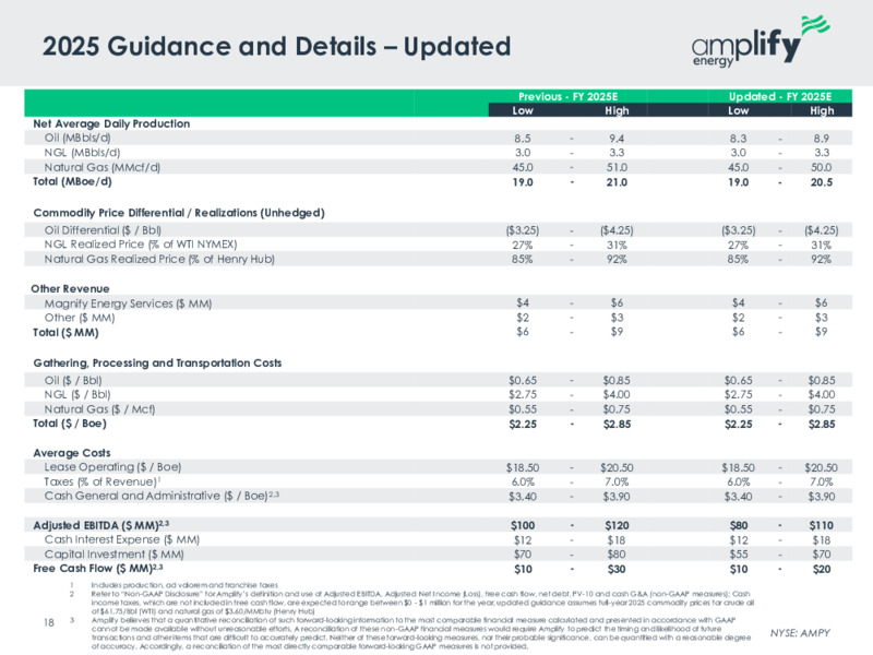 May 2025 Investor Presentation – Amplify Energy Corp. – slide 17