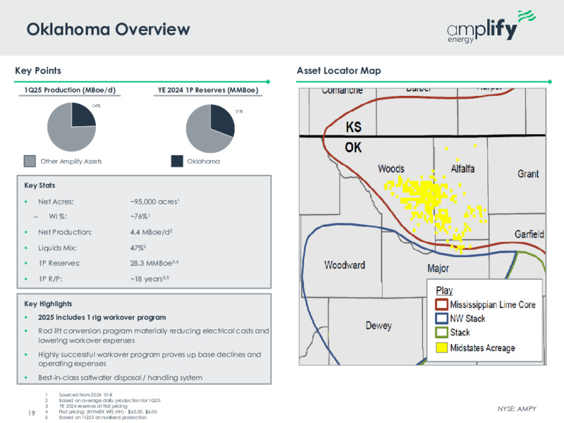 May 2025 Investor Presentation – Amplify Energy Corp. – slide 18