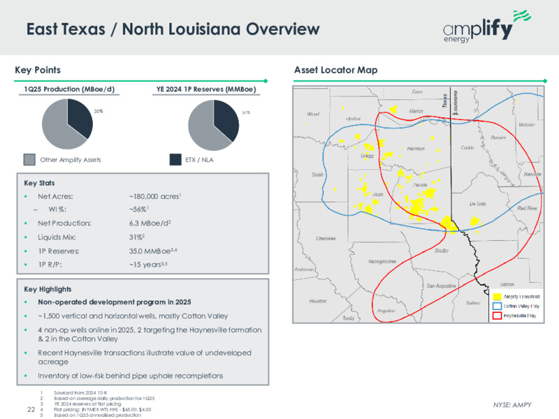 May 2025 Investor Presentation – Amplify Energy Corp. – slide 21