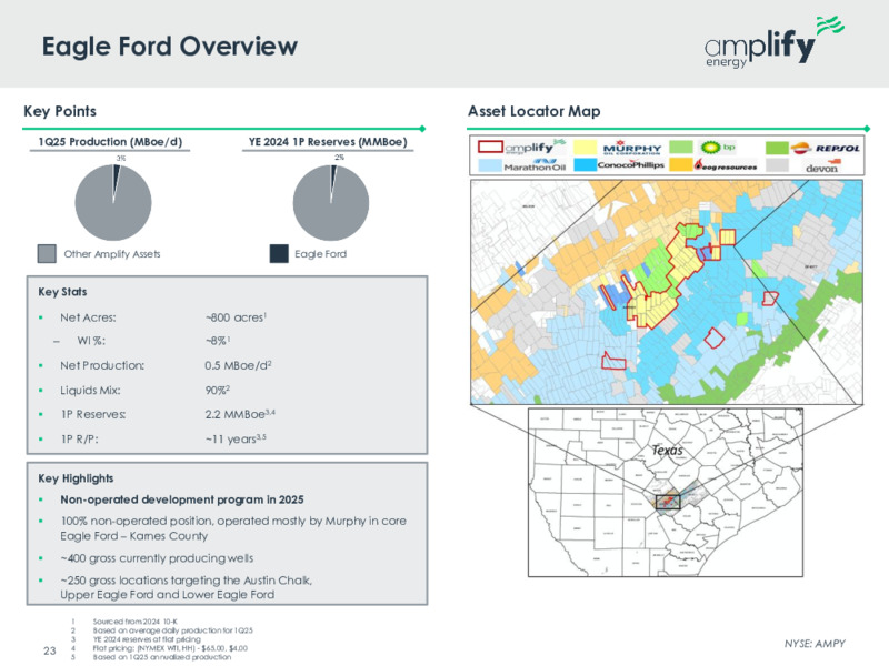 May 2025 Investor Presentation – Amplify Energy Corp. – slide 22