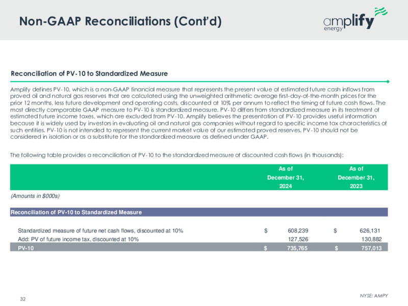 May 2025 Investor Presentation – Amplify Energy Corp. – slide 31