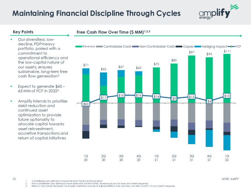May 2022 Investor Presentation – Amplify Energy Corp. – slide 10