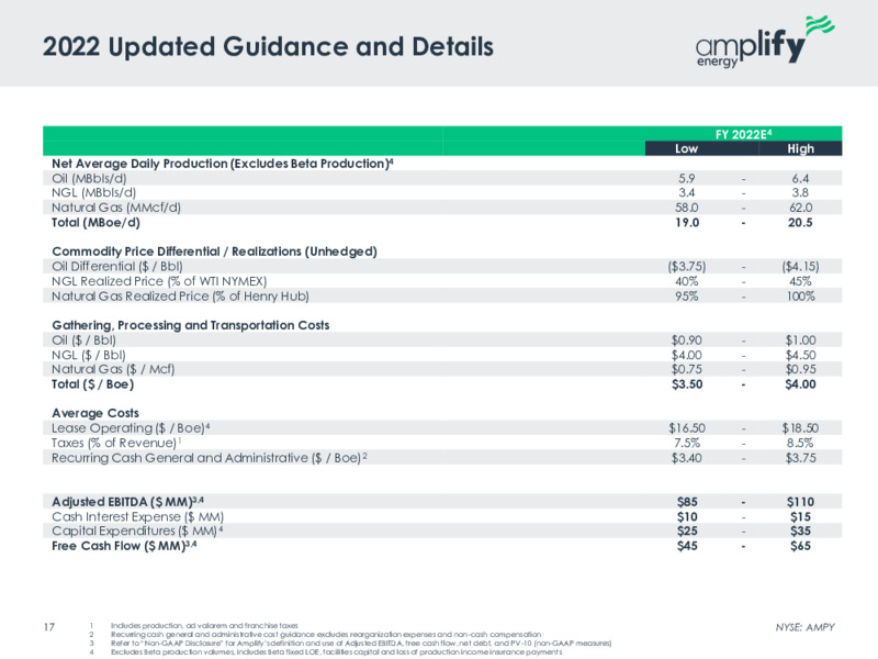 May 2022 Investor Presentation – Amplify Energy Corp. – slide 15