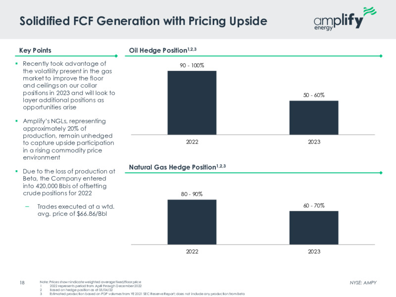 May 2022 Investor Presentation – Amplify Energy Corp. – slide 16