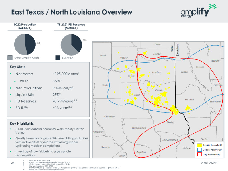May 2022 Investor Presentation – Amplify Energy Corp. – slide 22