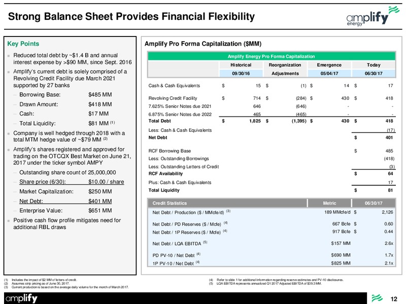 July 2017 Emergence Presentation – Amplify Energy Corp. – slide 12