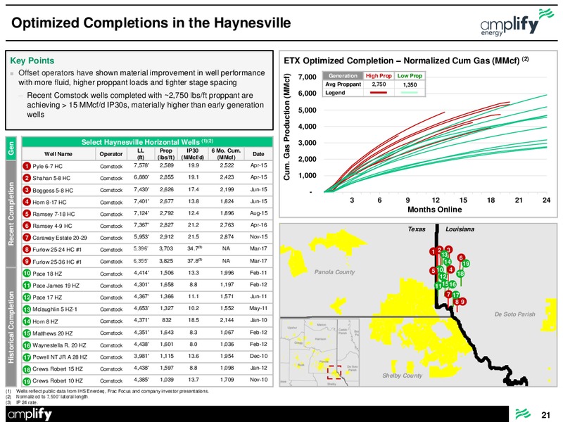 July 2017 Emergence Presentation – Amplify Energy Corp. – slide 21