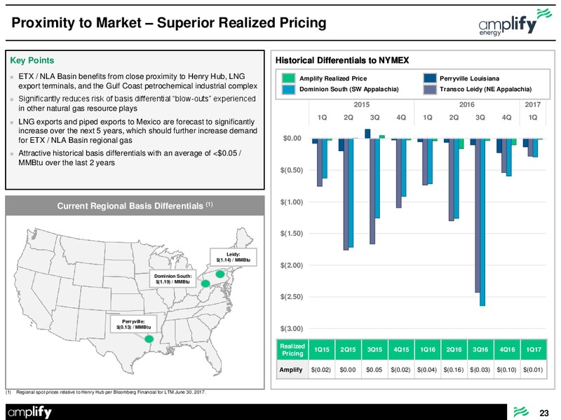 July 2017 Emergence Presentation – Amplify Energy Corp. – slide 23