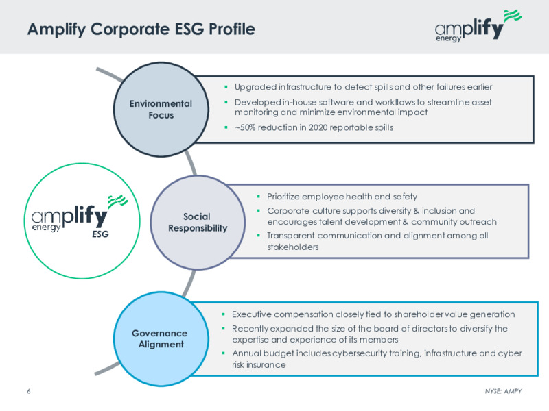 August 2021 Investor Presentation – Amplify Energy Corp. – slide 4