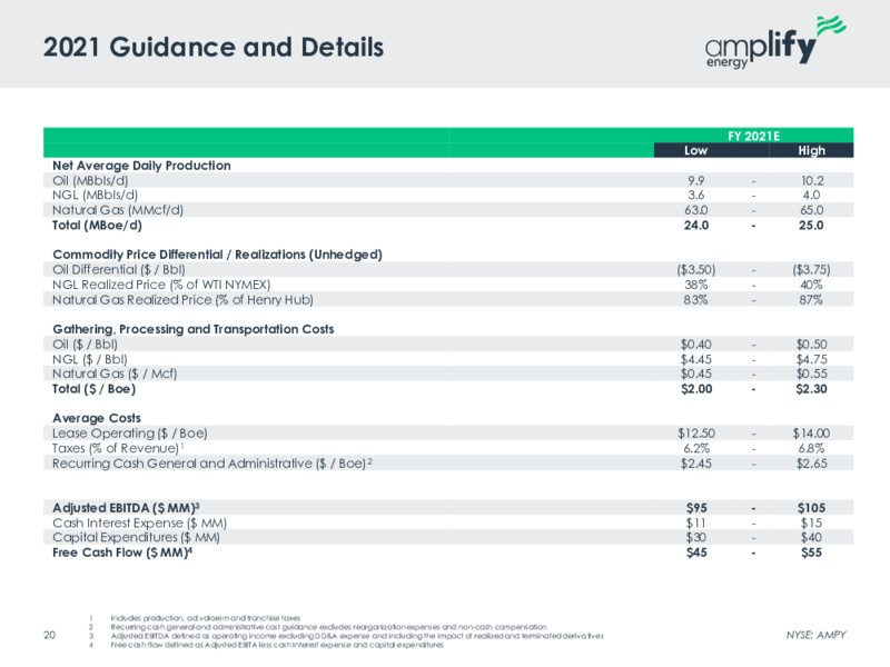 August 2021 Investor Presentation – Amplify Energy Corp. – slide 18