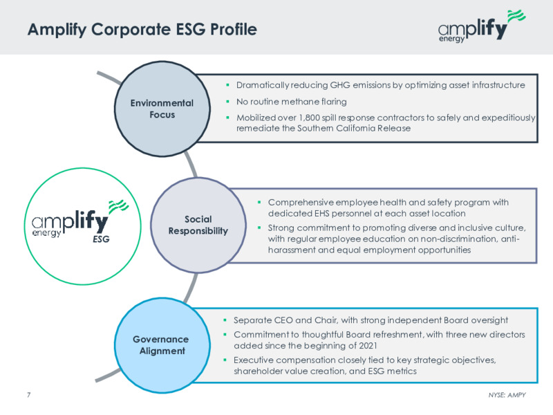 2Q 2022 Earnings Presentation – Amplify Energy Corp. – slide 5