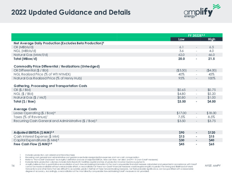 2Q 2022 Earnings Presentation – Amplify Energy Corp. – slide 14