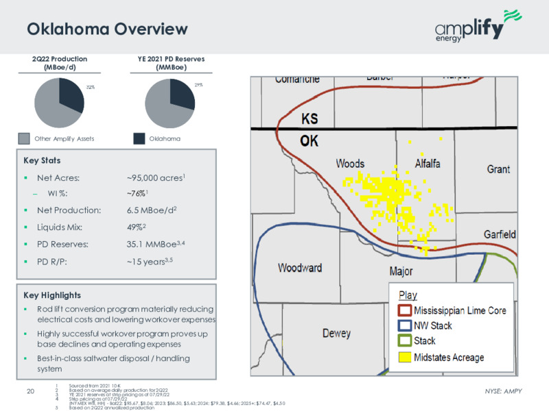 2Q 2022 Earnings Presentation – Amplify Energy Corp. – slide 18