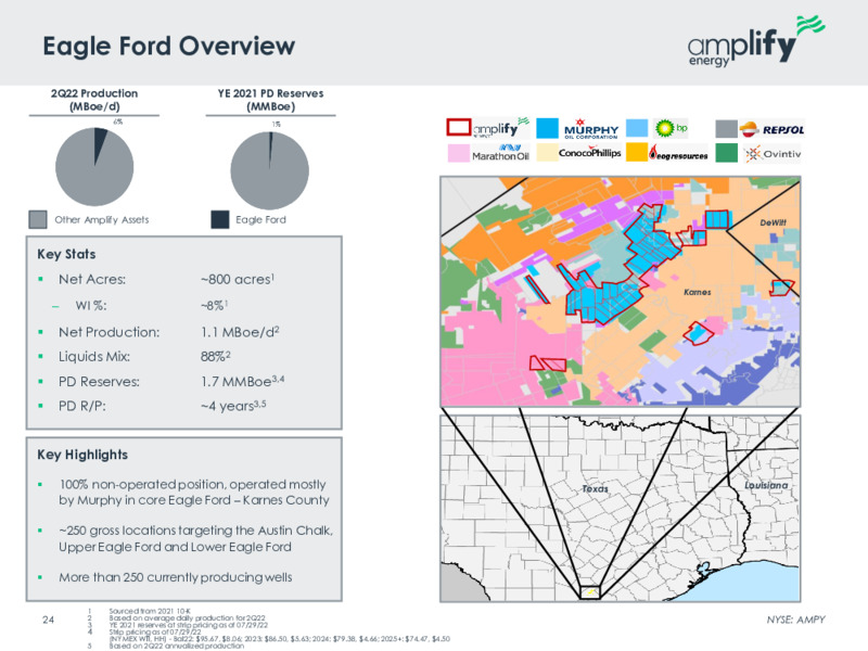 2Q 2022 Earnings Presentation – Amplify Energy Corp. – slide 22