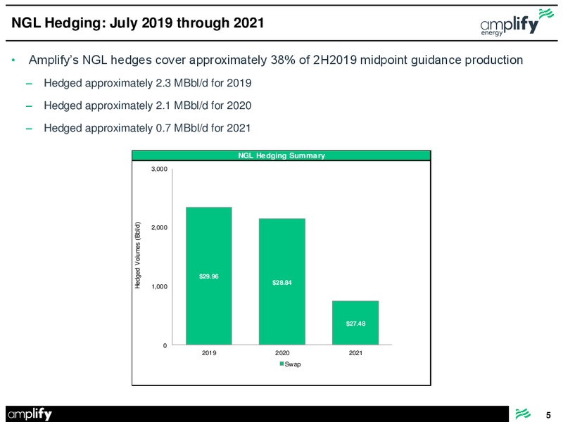 August 2019 Hedge Update – Amplify Energy Corp. – slide 5