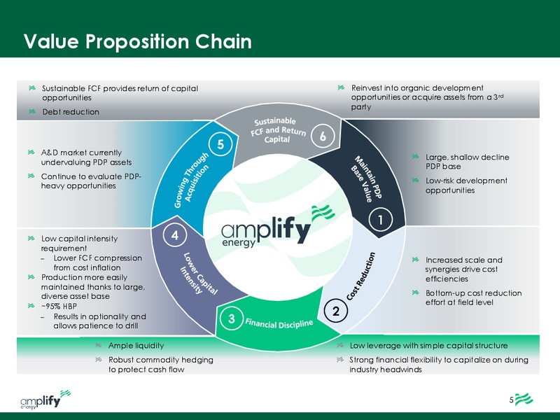 August 2019 Investor Presentation – Amplify Energy Corp. – slide 6