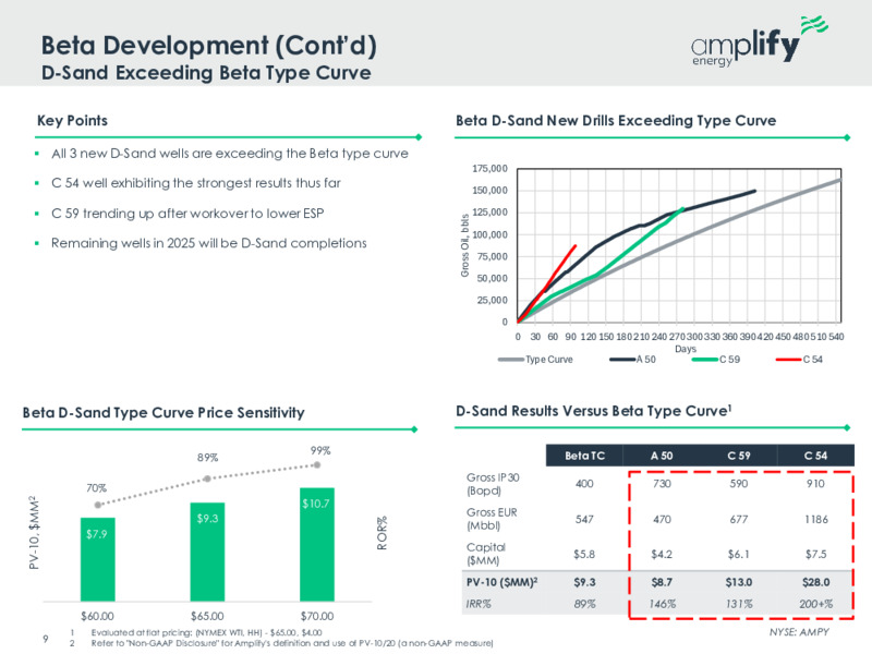 August 2025 Investor Presentation – Amplify Energy Corp. – slide 7