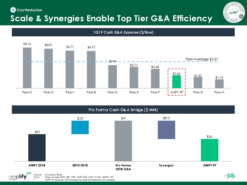 August 2019 Investor Presentation – Amplify Energy Corp. – slide 8