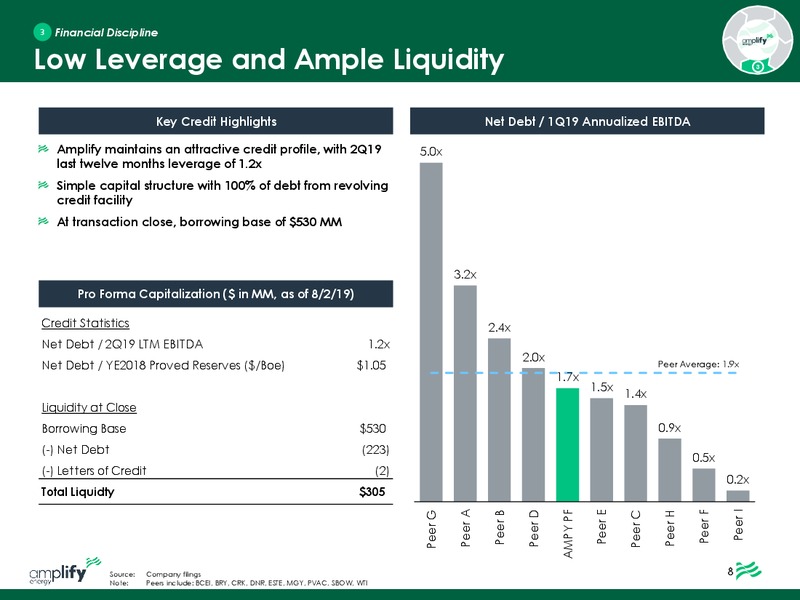 August 2019 Investor Presentation – Amplify Energy Corp. – slide 9