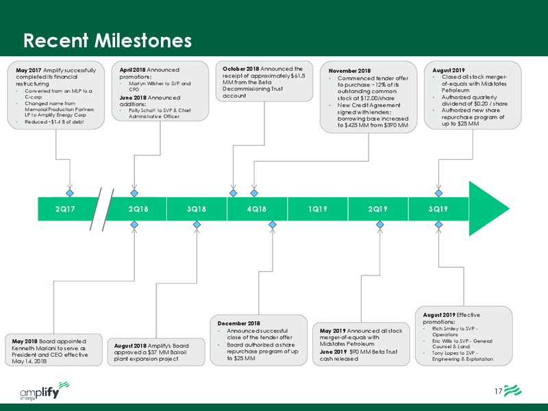 August 2019 Investor Presentation – Amplify Energy Corp. – slide 18