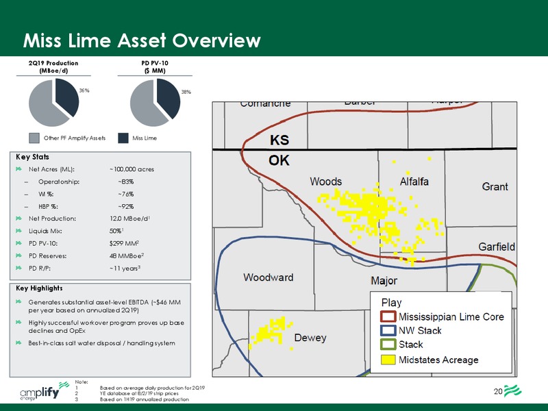 August 2019 Investor Presentation – Amplify Energy Corp. – slide 21