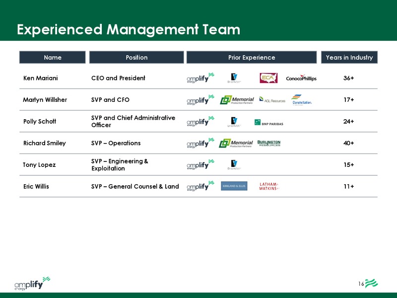 September 2019 Investor Presentation – Amplify Energy Corp. – slide 17
