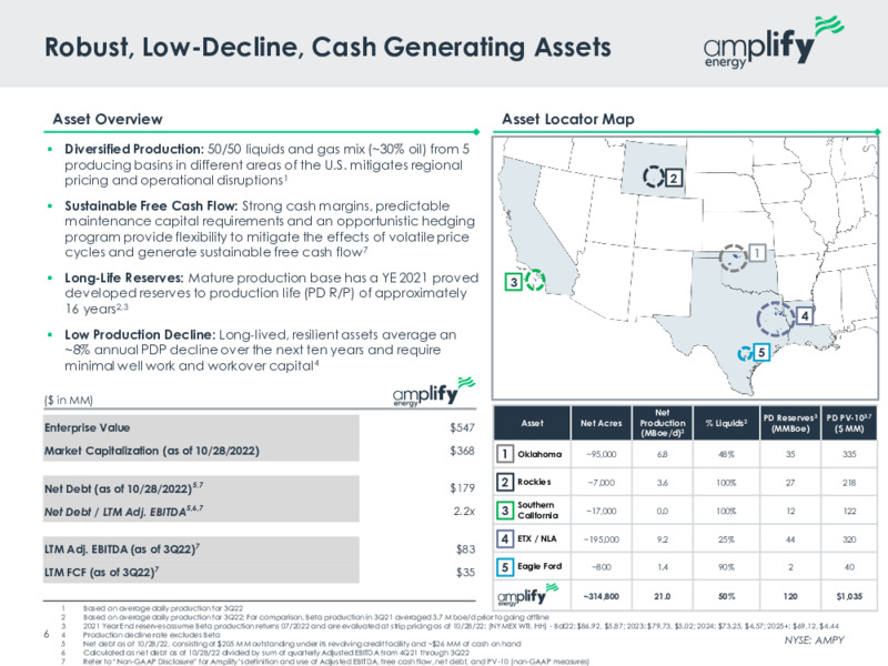 3Q 2022 Earnings Presentation – Amplify Energy Corp. – slide 4