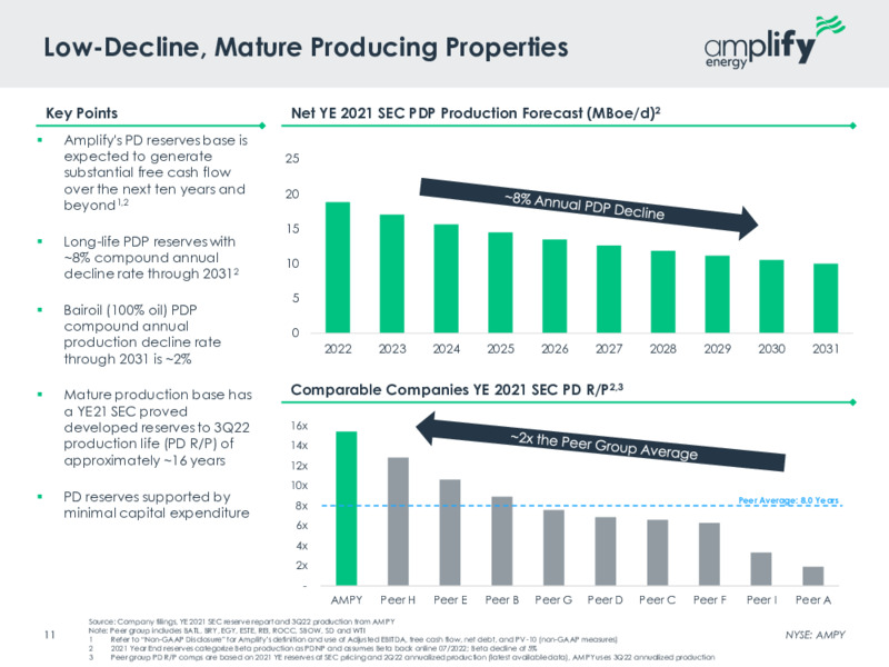 3Q 2022 Earnings Presentation – Amplify Energy Corp. – slide 9