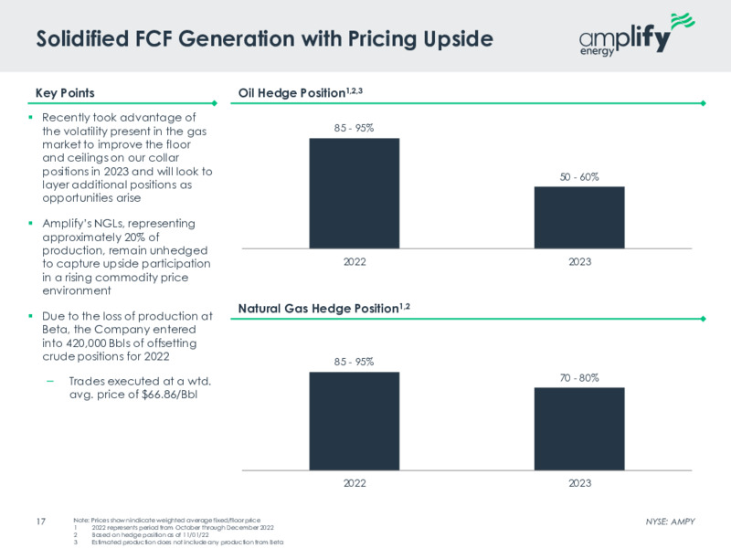 3Q 2022 Earnings Presentation – Amplify Energy Corp. – slide 15