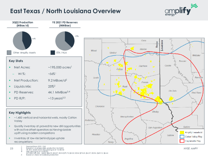 3Q 2022 Earnings Presentation – Amplify Energy Corp. – slide 21