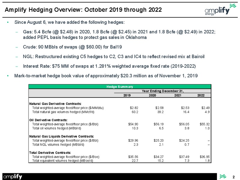 November 2019 Hedge Update – Amplify Energy Corp. – slide 2
