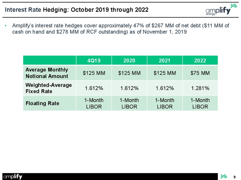 November 2019 Hedge Update – Amplify Energy Corp. – slide 9
