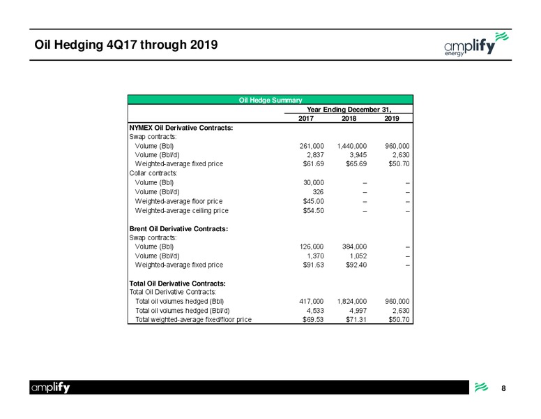 November 2017 Supplemental Presentation – Amplify Energy Corp. – slide 8