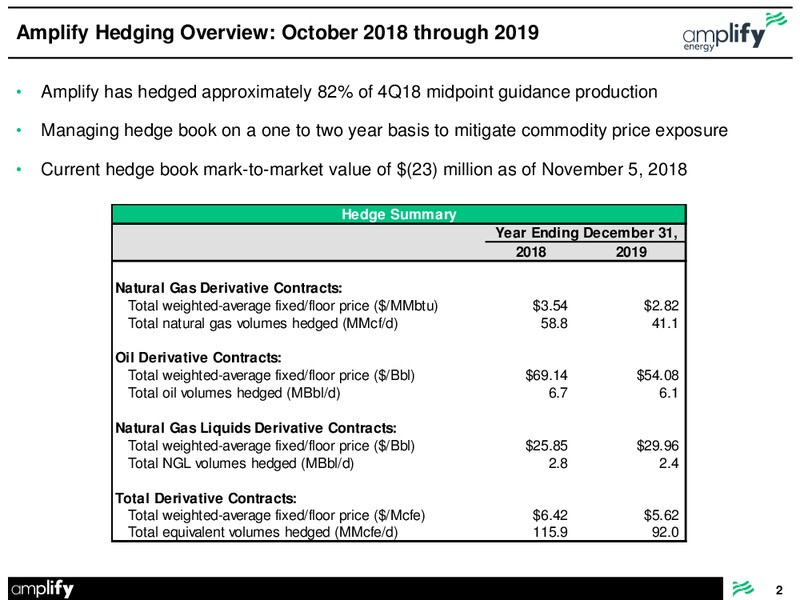 Presentation Commodity Hedging Overview – Amplify Energy Corp. – slide 2