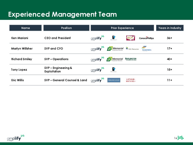 December 2019 Investor Presentation – Amplify Energy Corp. – slide 17