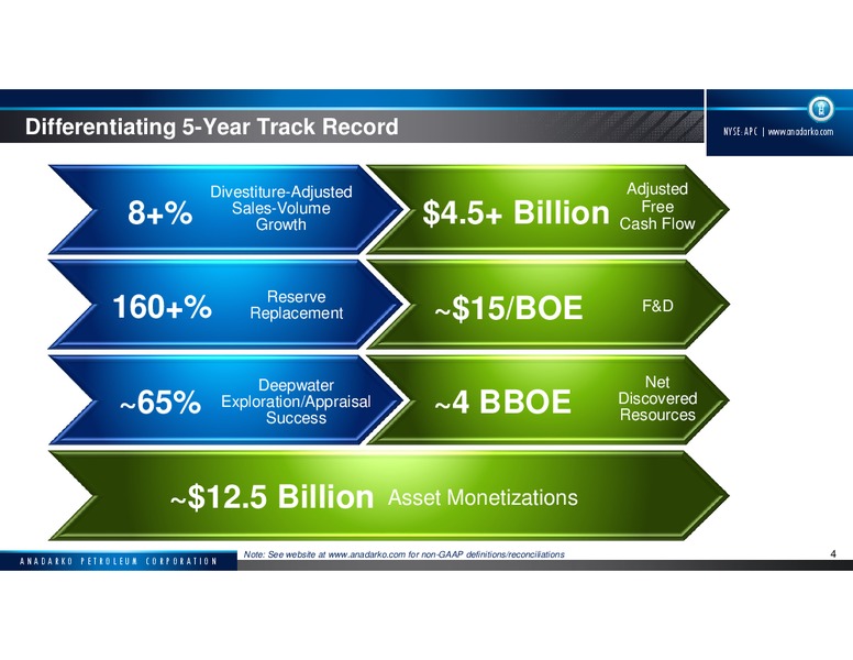 Scotia Howard Weil Energy Conference – Anadarko Petroleum Corp – slide 3