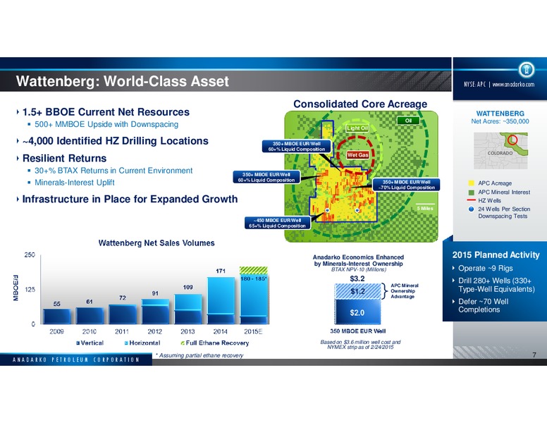 Scotia Howard Weil Energy Conference – Anadarko Petroleum Corp – slide 6