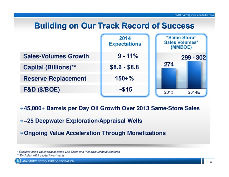 2014 UBS Houston Energy Bus less Tour – Anadarko Petroleum Corp – slide 4