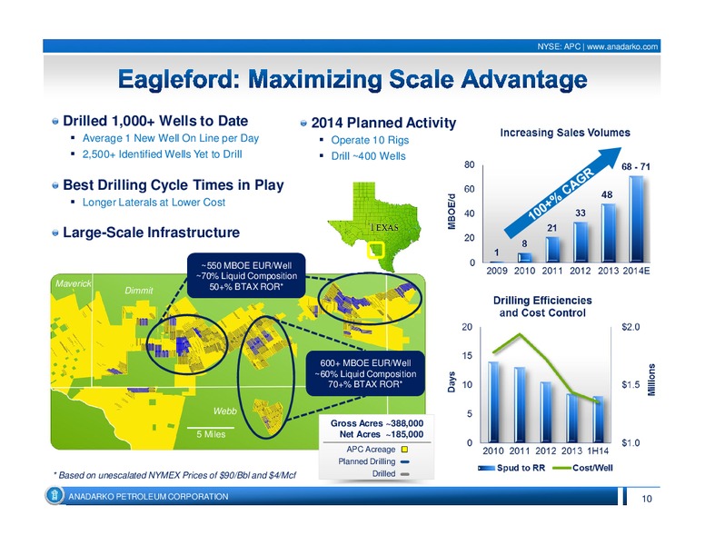2014 UBS Houston Energy Bus less Tour – Anadarko Petroleum Corp – slide 10