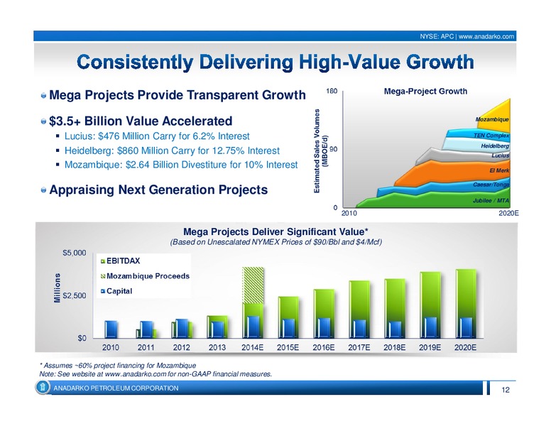 2014 UBS Houston Energy Bus less Tour – Anadarko Petroleum Corp – slide 12