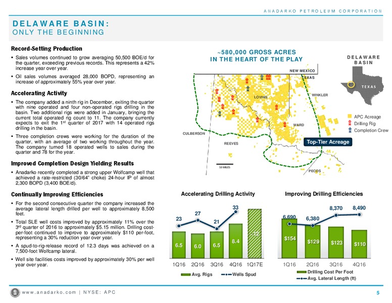 4Q 2016 Operations Report – Anadarko Petroleum Corp – slide 4