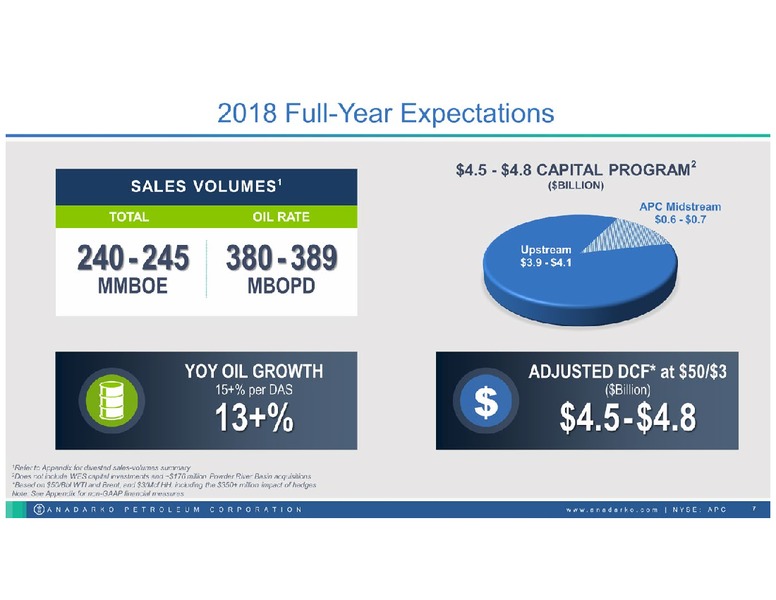January 2019 Investor Book – Anadarko Petroleum Corp – slide 6
