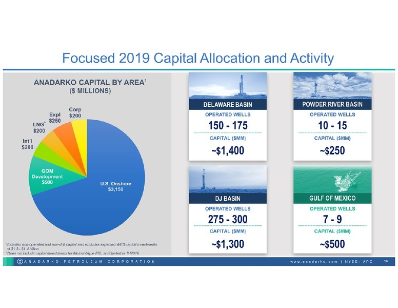 January 2019 Investor Book – Anadarko Petroleum Corp – slide 13
