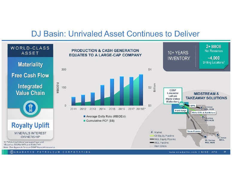 January 2019 Investor Book – Anadarko Petroleum Corp – slide 20