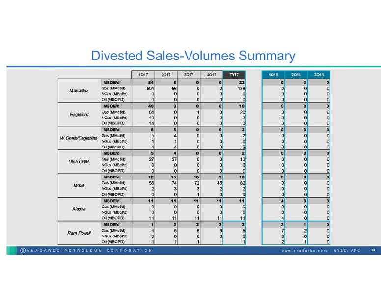 January 2019 Investor Book – Anadarko Petroleum Corp – slide 38