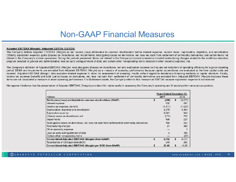 January 2019 Investor Book – Anadarko Petroleum Corp – slide 39